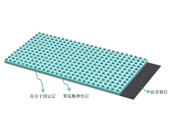 Polyurethane Under Sleeper Pad (USP)